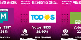 EL OFICIALISMO EN RIVADAVIA PIERDE TERRENO…